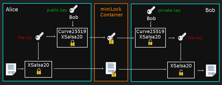 container description